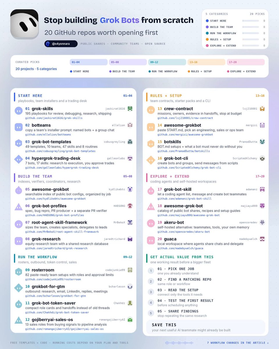 GitHub 上 20 个现成 Grok Bot 团队配置