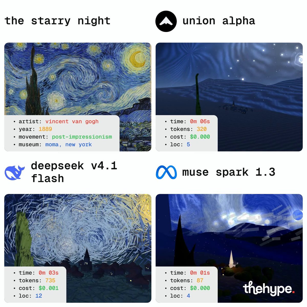 三模型盲写 three.js 名画对比：Union Alpha 胜出