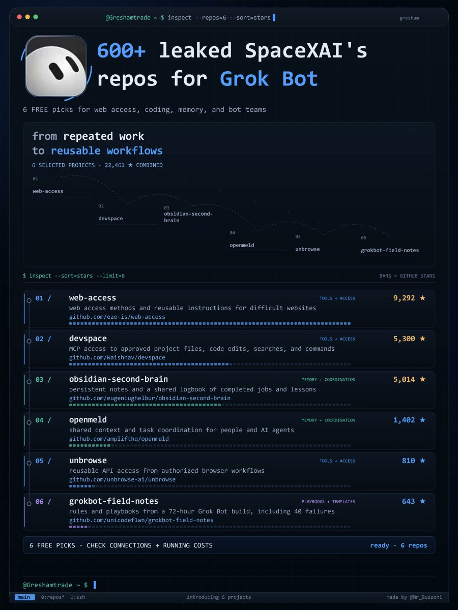 Six open-source repos that add web access, memory and handoffs to Grok Bot