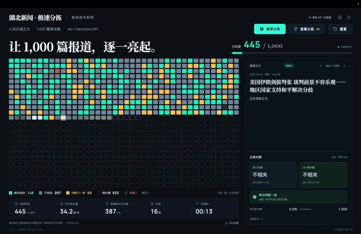 Jev 对比 Gemini Flash Lite 分类人民日报