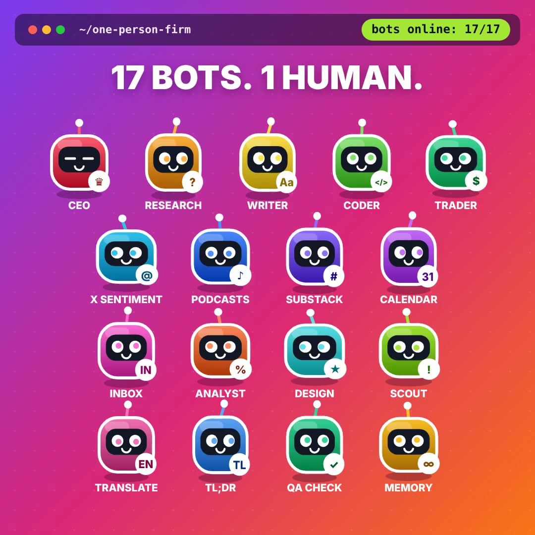 Gavin Baker's firm runs 17 Grok Bots at once