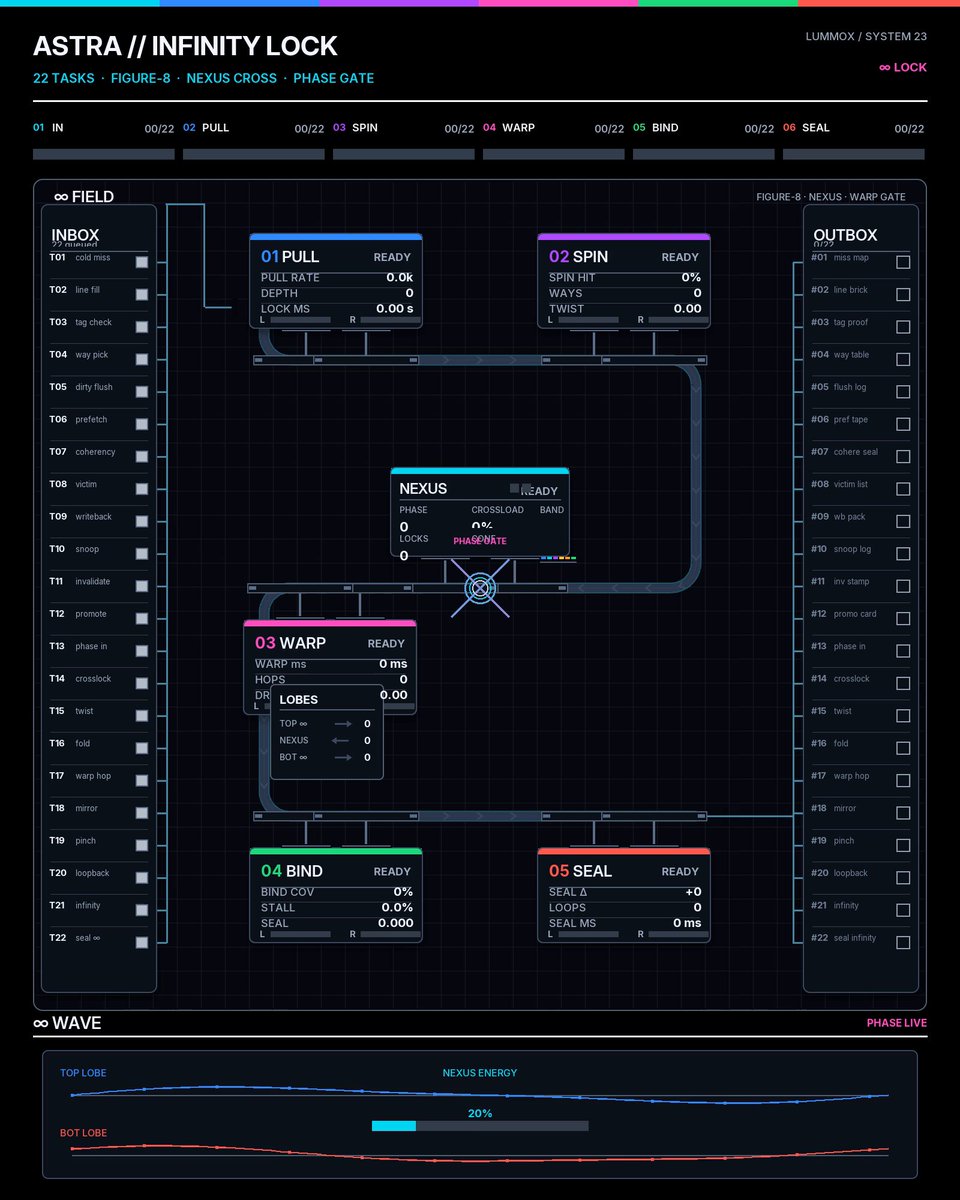 用 7 个 GitHub 仓库给 GPT-6 Astra 搭完整 agent 栈