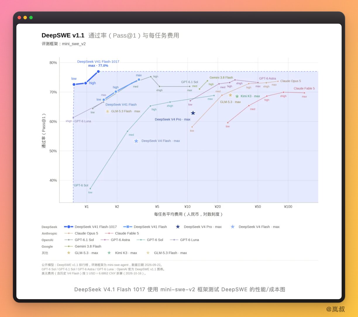 V4.1 Flash 1017 强化「许愿式」编程：游戏开发与 3D 建模从零建项目
