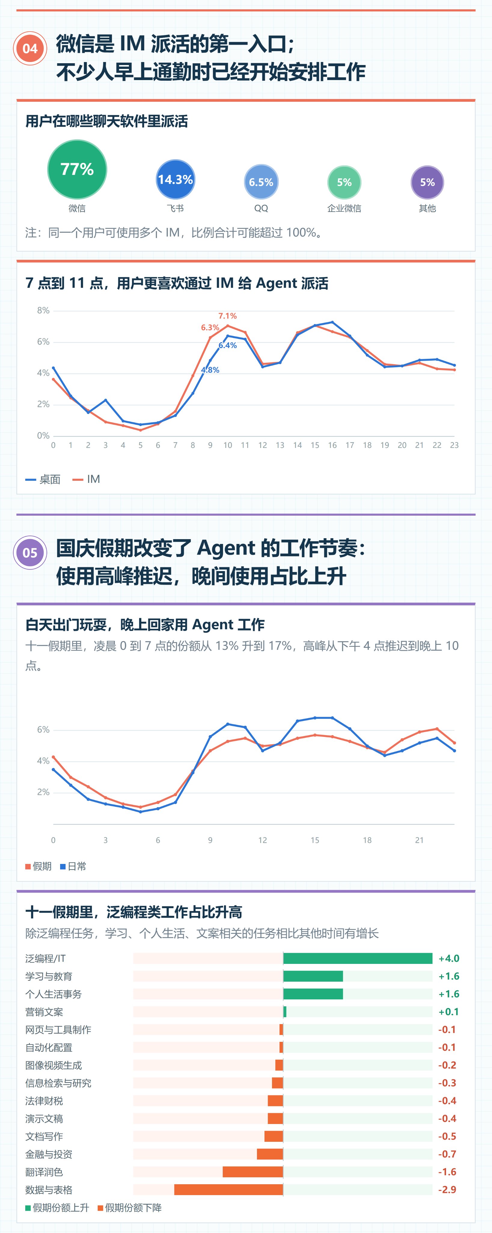 报告称 V4.1 Flash 缓存命中率 97% 为最高,缓存价约为定价 2%(第 2 张,共 4 张)