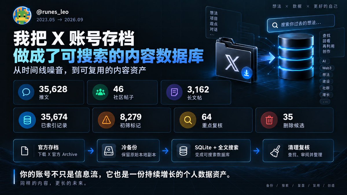 把 X 官方存档做成 SQLite 全文检索库