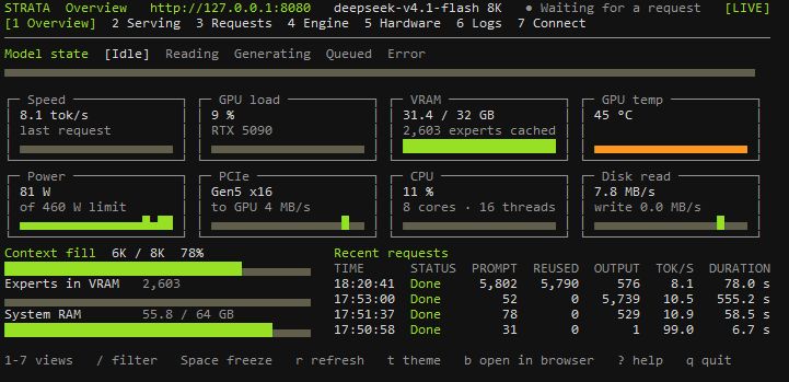 RTX 5090 本地跑 V4.1 Flash 8K（Strata）：实测 8–10 tok/s，显存占用 31.4GB