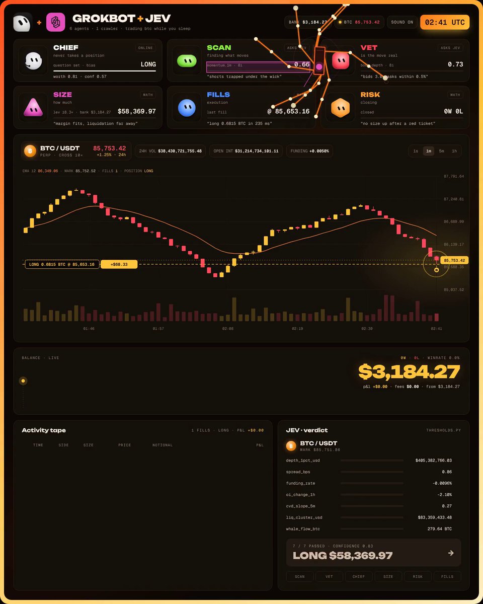 Grokbot 加 Jev 的 BTC 合约交易 bot 实盘