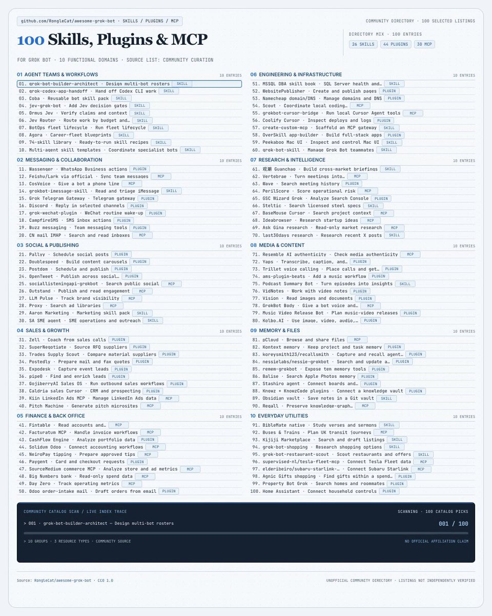 Video maps 100+ Grok Bot plugins, skills and MCPs
