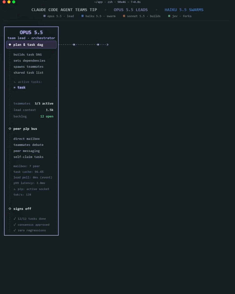 Claude Code 多 agent 树：Opus 规划、Haiku 并行、Jev 处理确定性分支