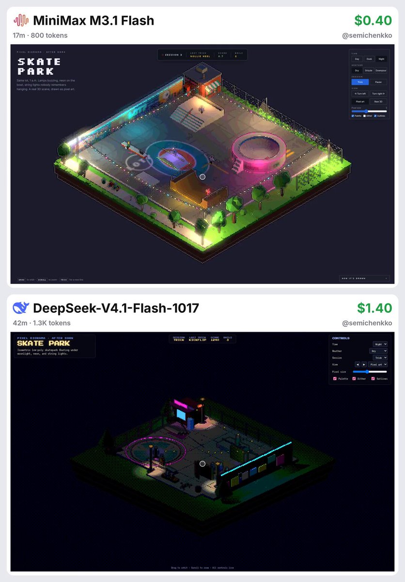 MiniMax M3.1 Flash vs DeepSeek V4.1 Flash on the same pixel skate park prompt