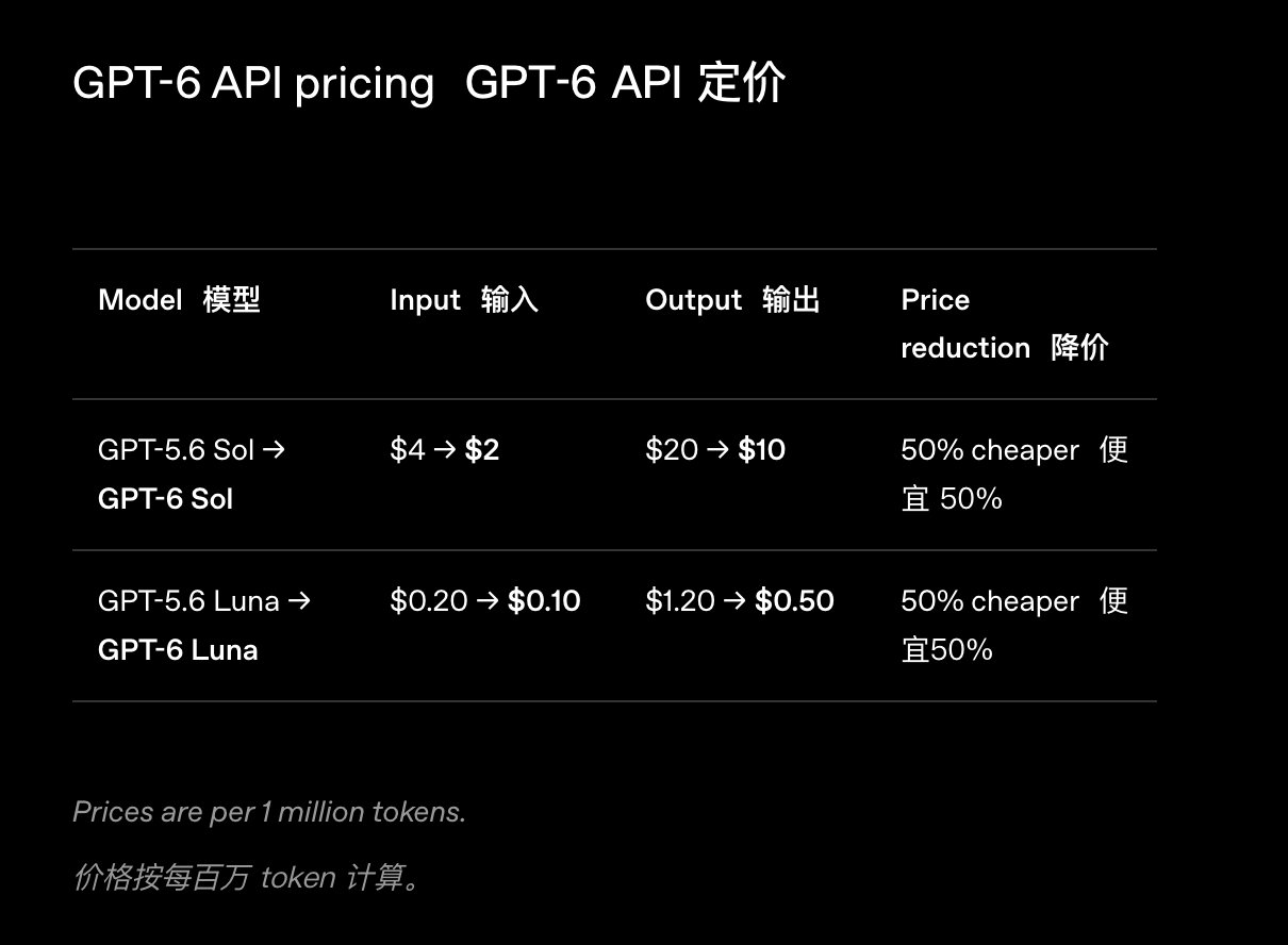 GPT-6 Sol and Luna cut prices 50% as AutomationBench results surface