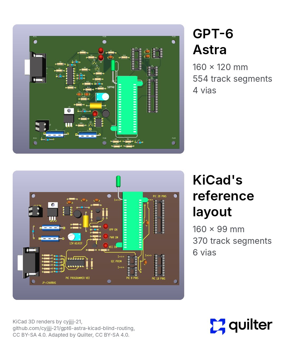 GPT-6 Astra 的 PCB 设计实测汇总
