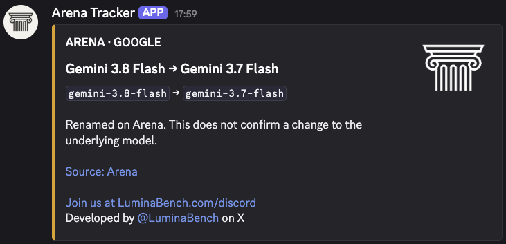 Arena 中 Gemini 4 Pro 测试名从 3.8 Flash 改为 3.7 Flash