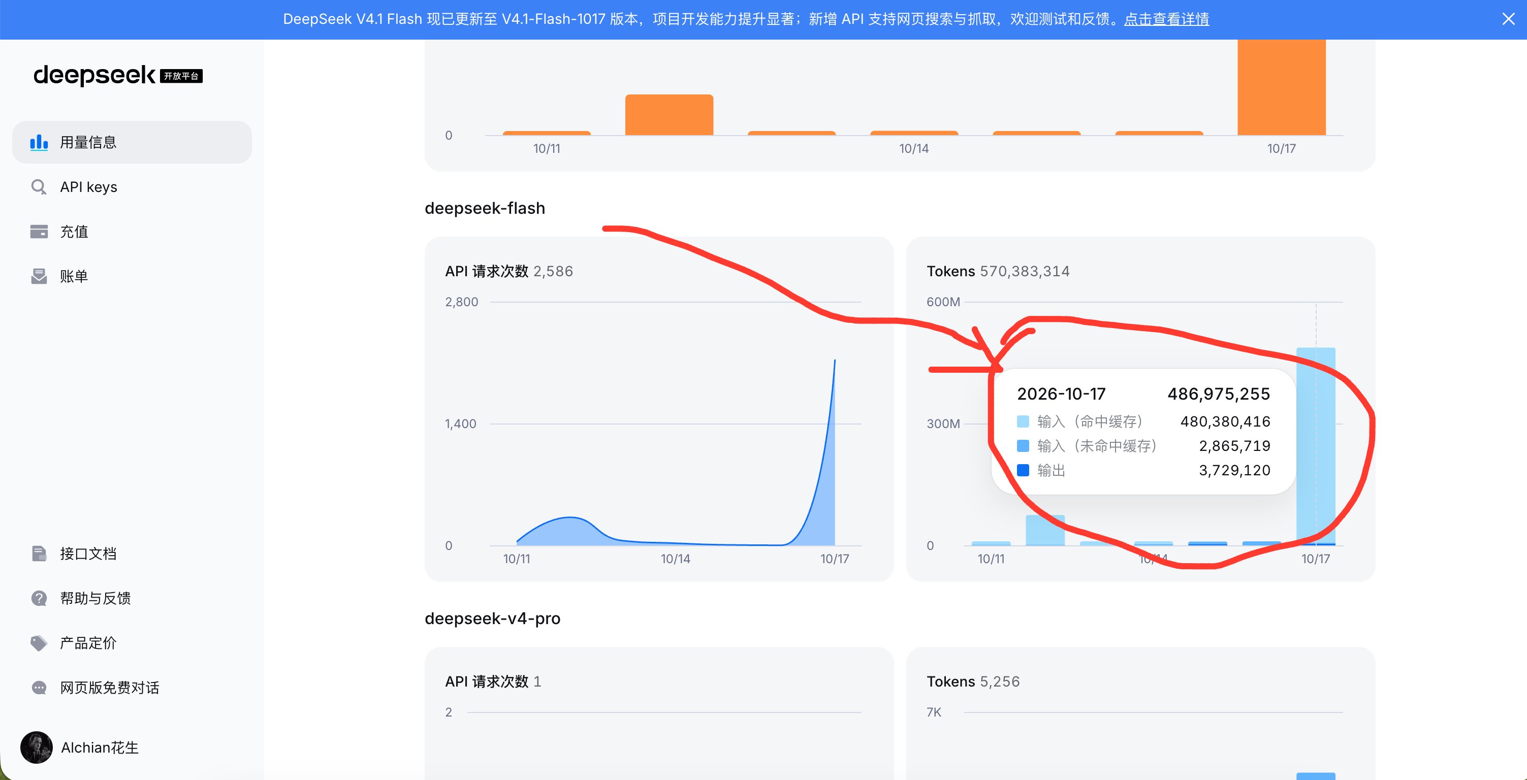 DeepSeek V4.1 Flash 实测:5 亿 token 缓存命中率 99.41%