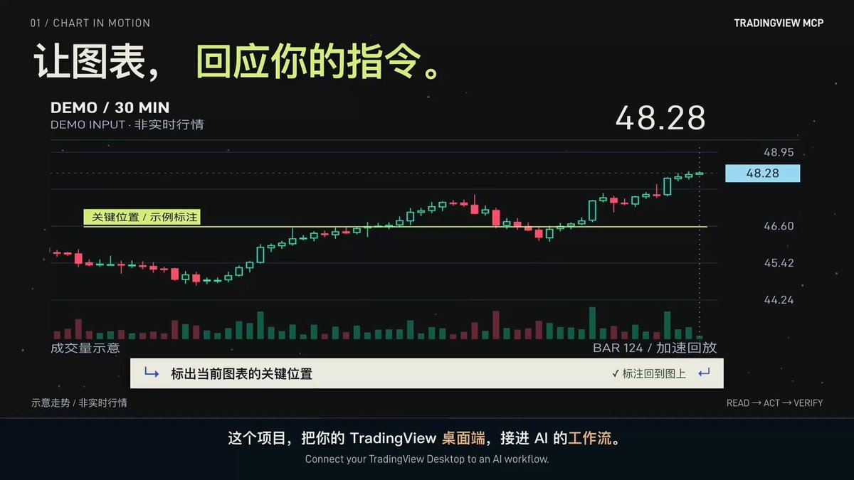 tradingview-mcp：免费开源 TradingView MCP 工具集