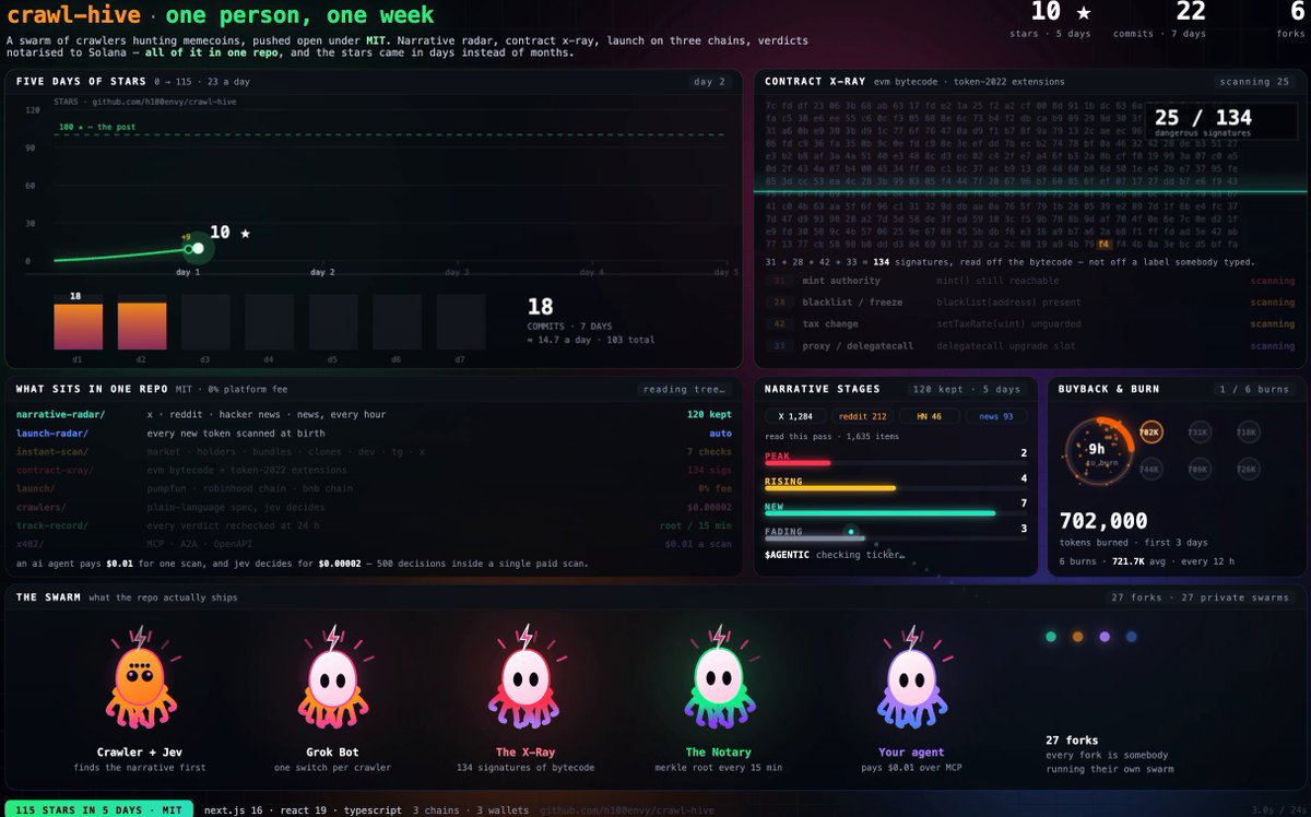 crawl-hive 叙事雷达：Jev 以极低成本裁决爬虫信号