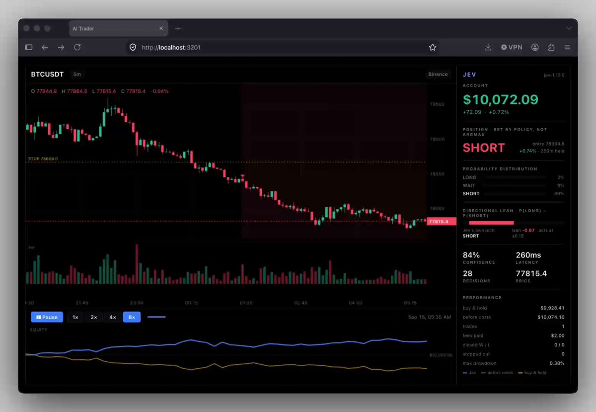 有人给 Jev 一万美金让它交易比特币