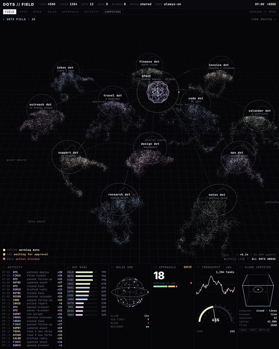Dots 多智能体系统发布 3D 可视化视图