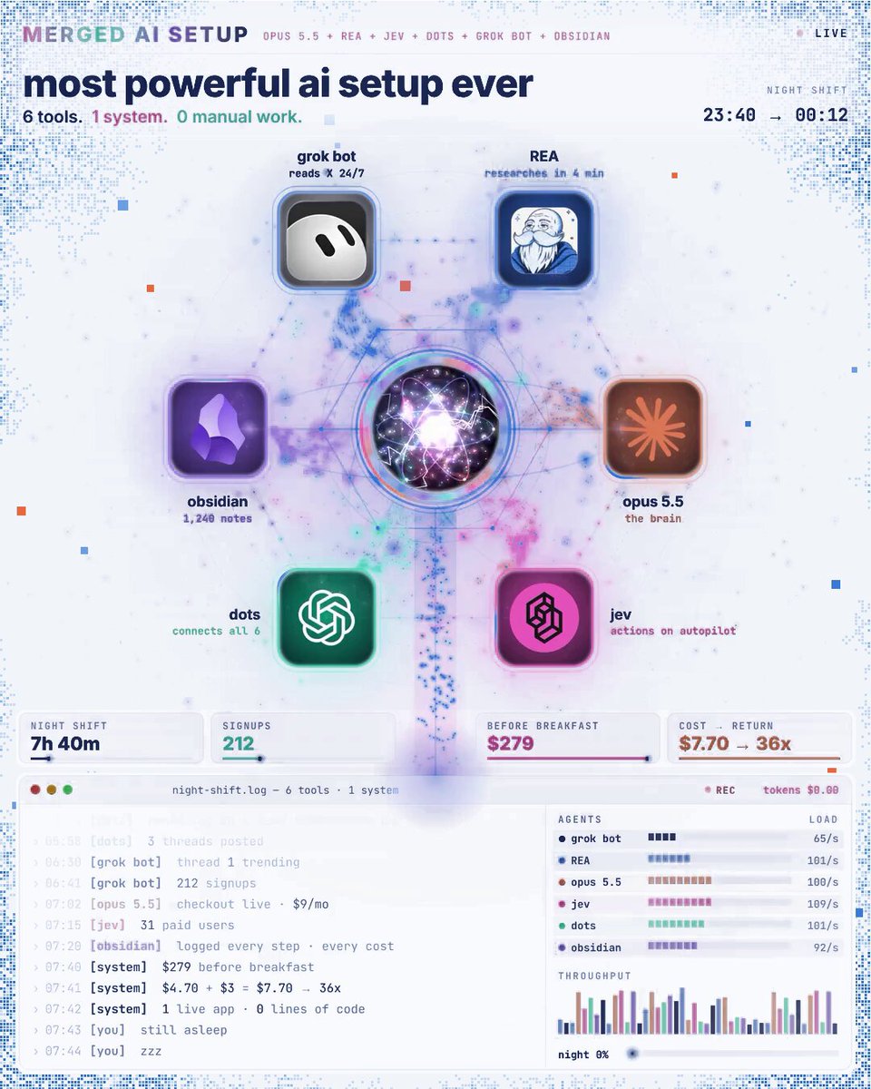 六个 AI 通宵接力：Grok 找需求、Opus 规划、Jev 建站上线