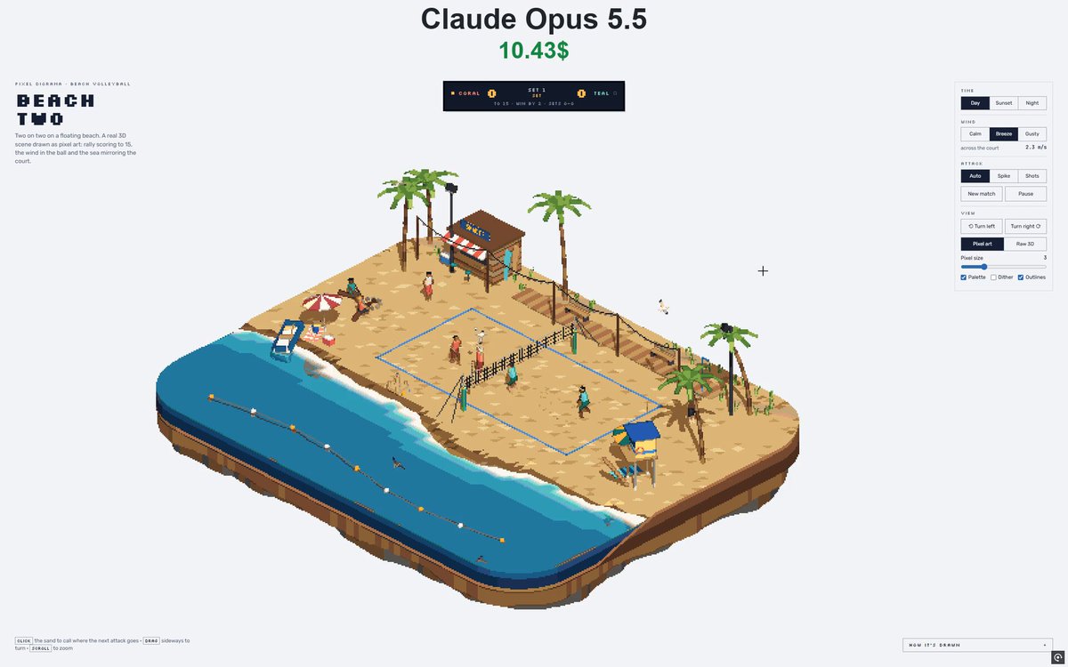 Opus 5.5 builds a 3D beach volleyball world for $10.43
