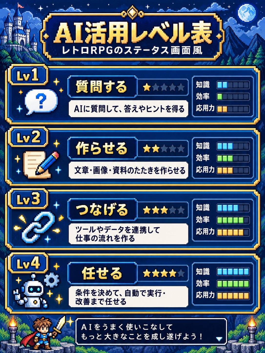 An RPG-style AI usage level chart made with ChatGPT Images 2.5