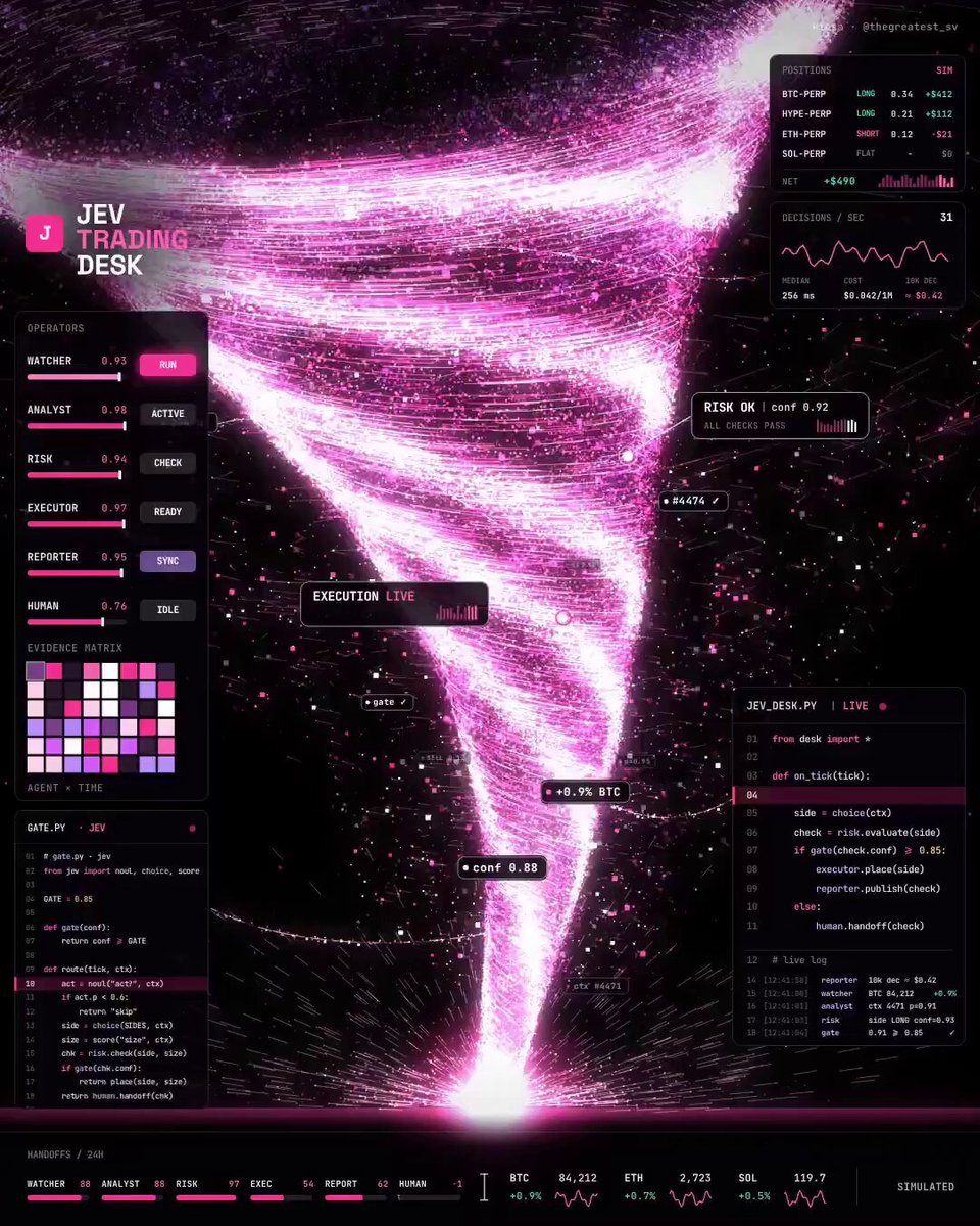 Jev-verify 模式：只做合约校验不写内容