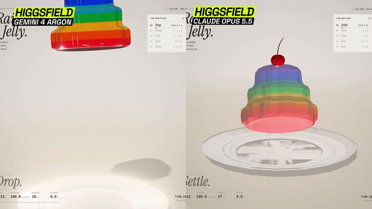Higgsfield 官方软体物理对比：Gemini 4 Argon 对 Claude Opus 5.5