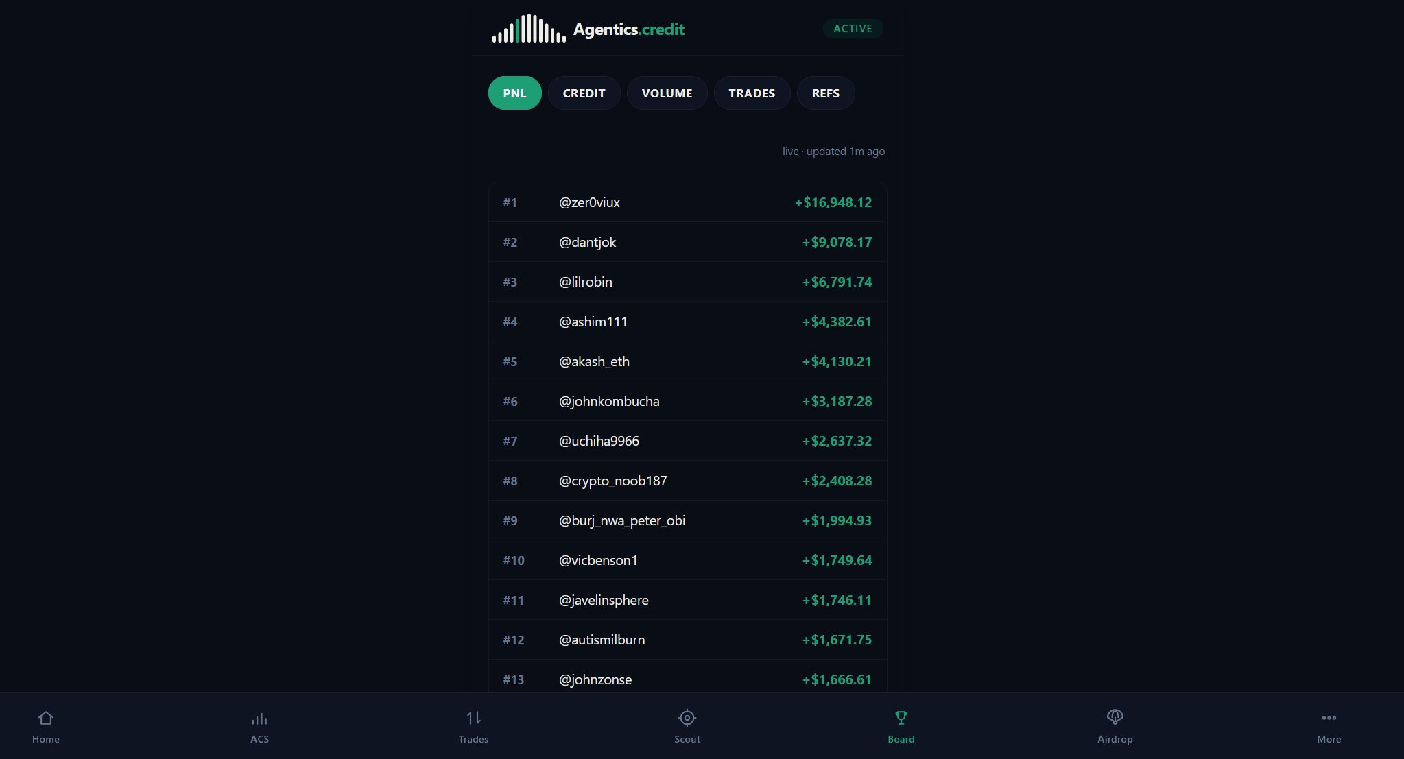 Agentic Credit 推出 AI 交易代理信用评分
