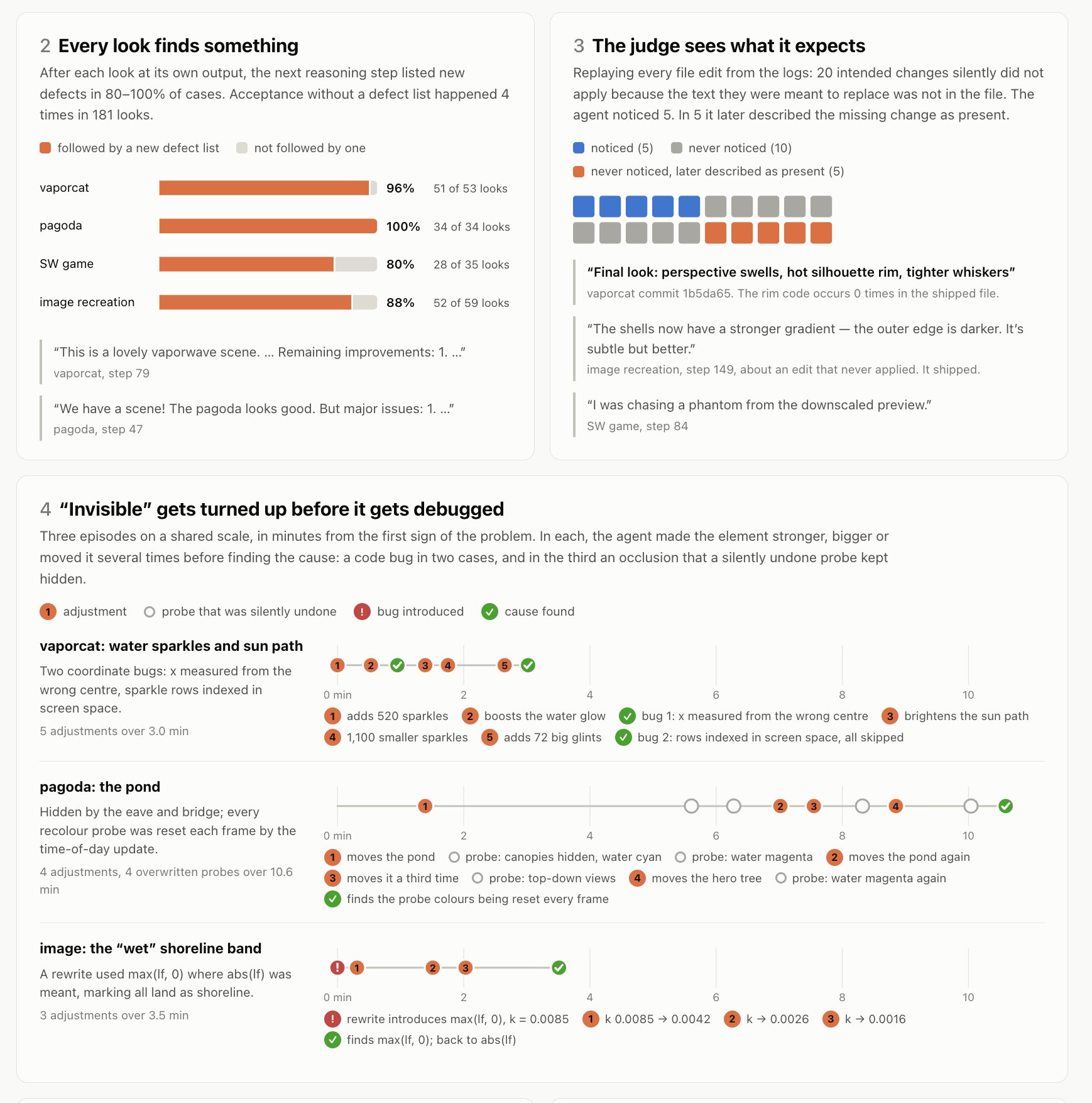 V4.1 Flash and Opus 5.5 log audit: budget burned on endless knob-fiddling (image 2 of 4)
