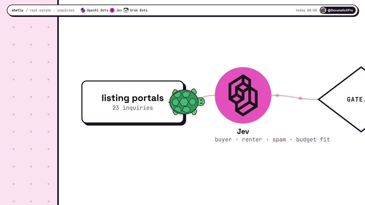 房产中介用 Jev 分流 23 条询盘并自动约看房