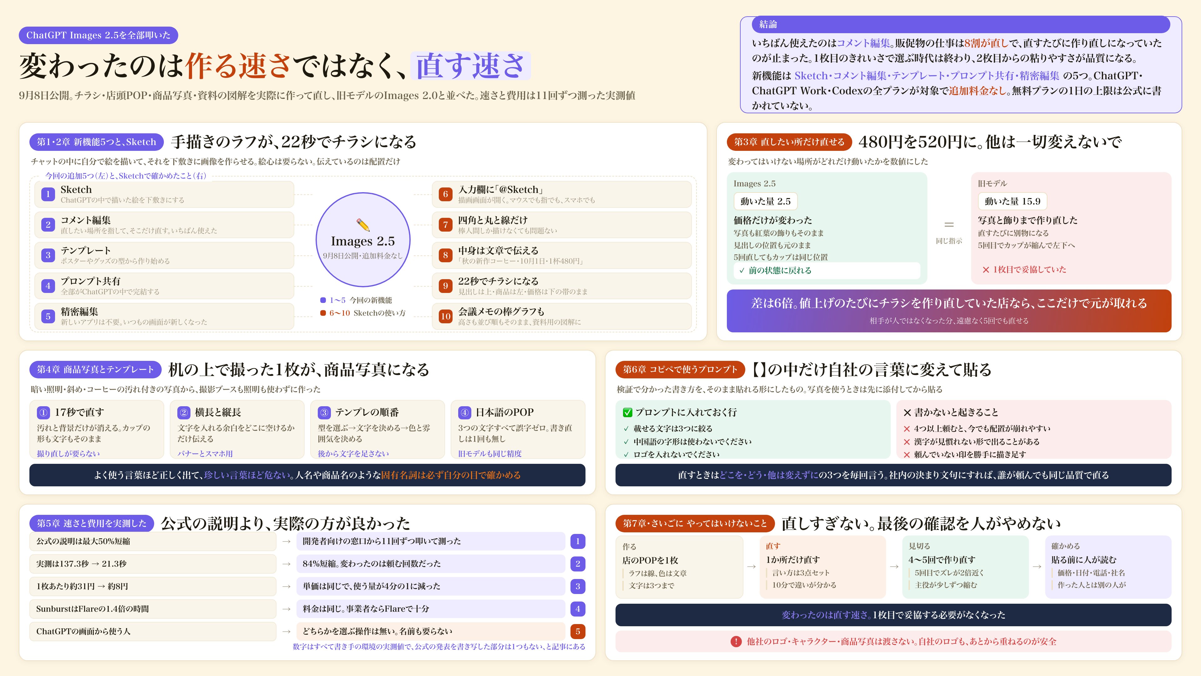 Japanese user calls ChatGPT Images 2.5 a revolution