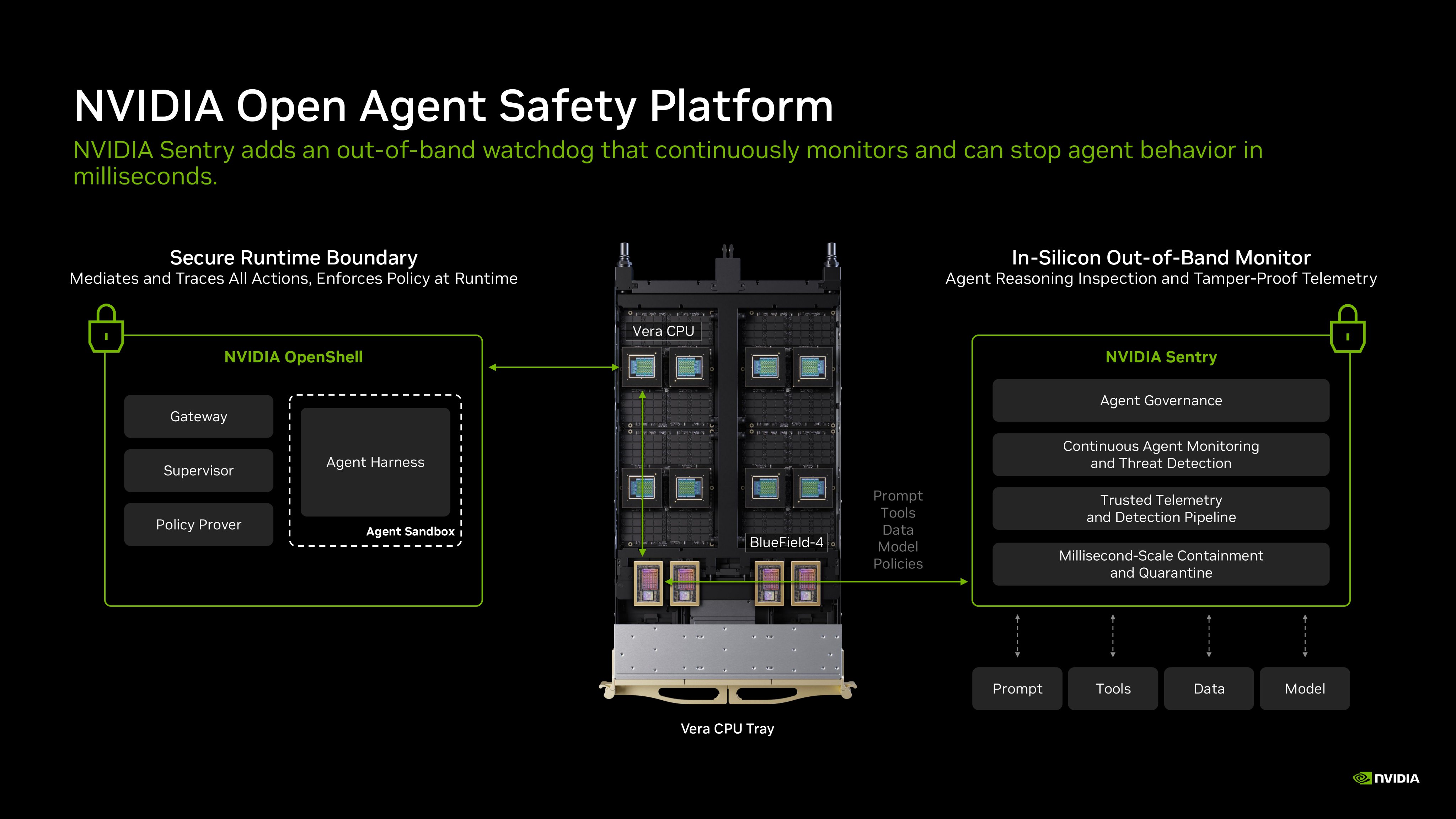 NVIDIA launches OpenShell and Sentry agent safety controls