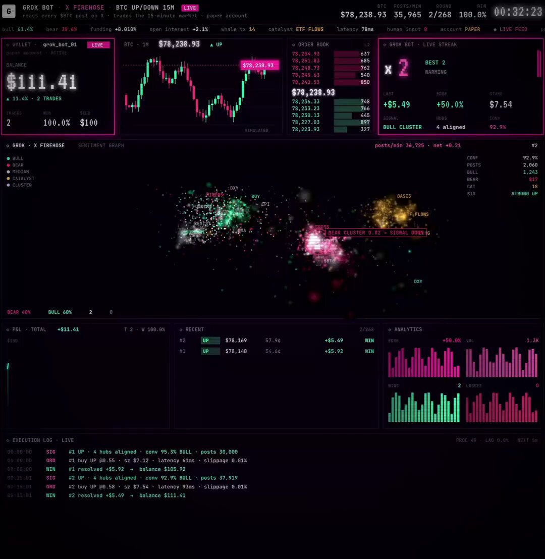 Grok Bot used to build a BTC sentiment trading bot in 3 days