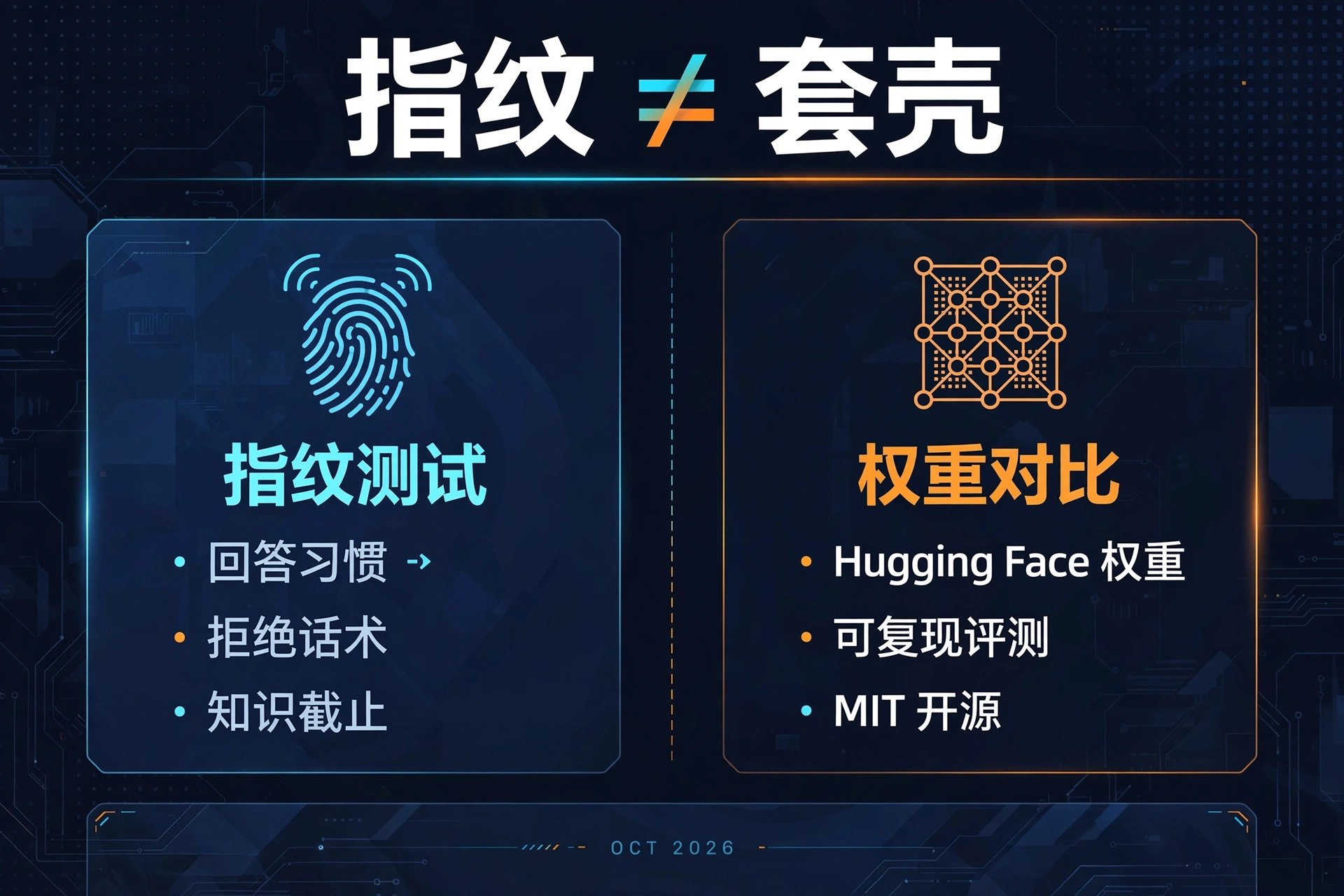 V4.1-Flash-1017 指纹测试被指像 GPT-6 Astra，引发套壳争论