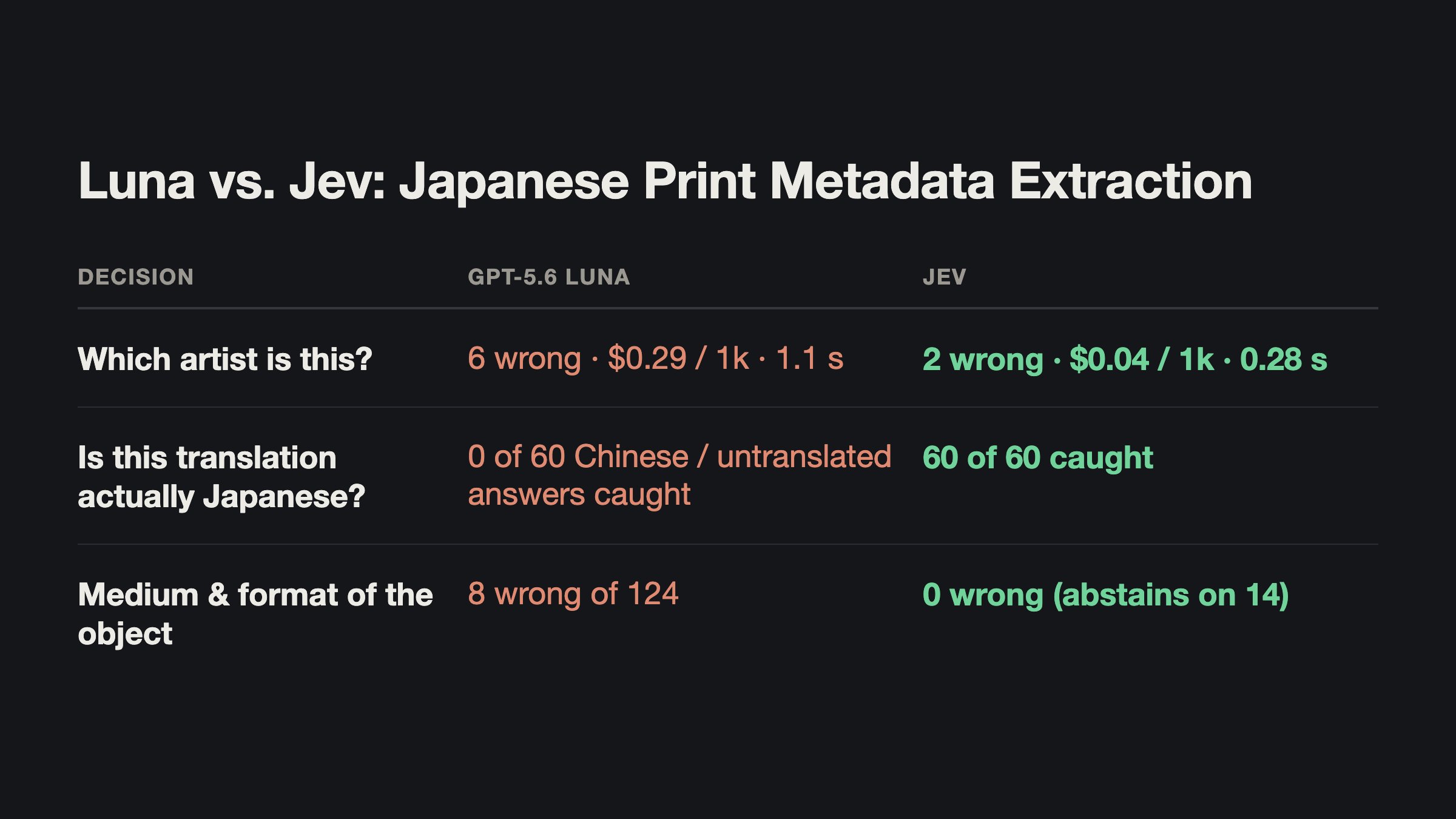 jeresig 用 Jev 替换日文版画元数据抽取中的 luna