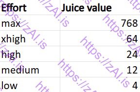 截图:当前 GPT-6 Sol 的 Juice 数值