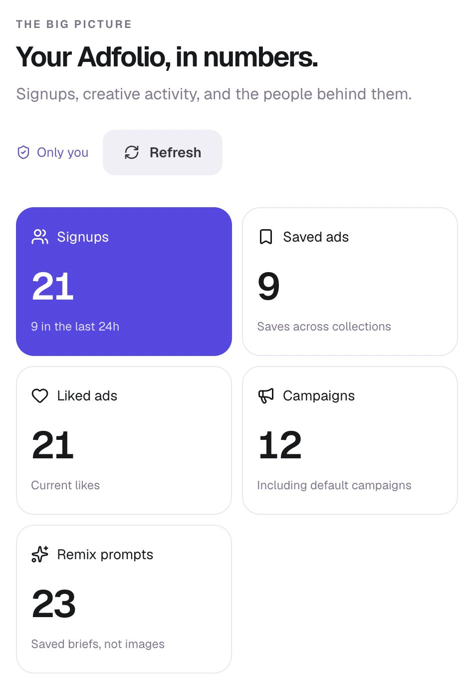 Adfolio launches alongside GPT-image-2.5 as an ad reference tool