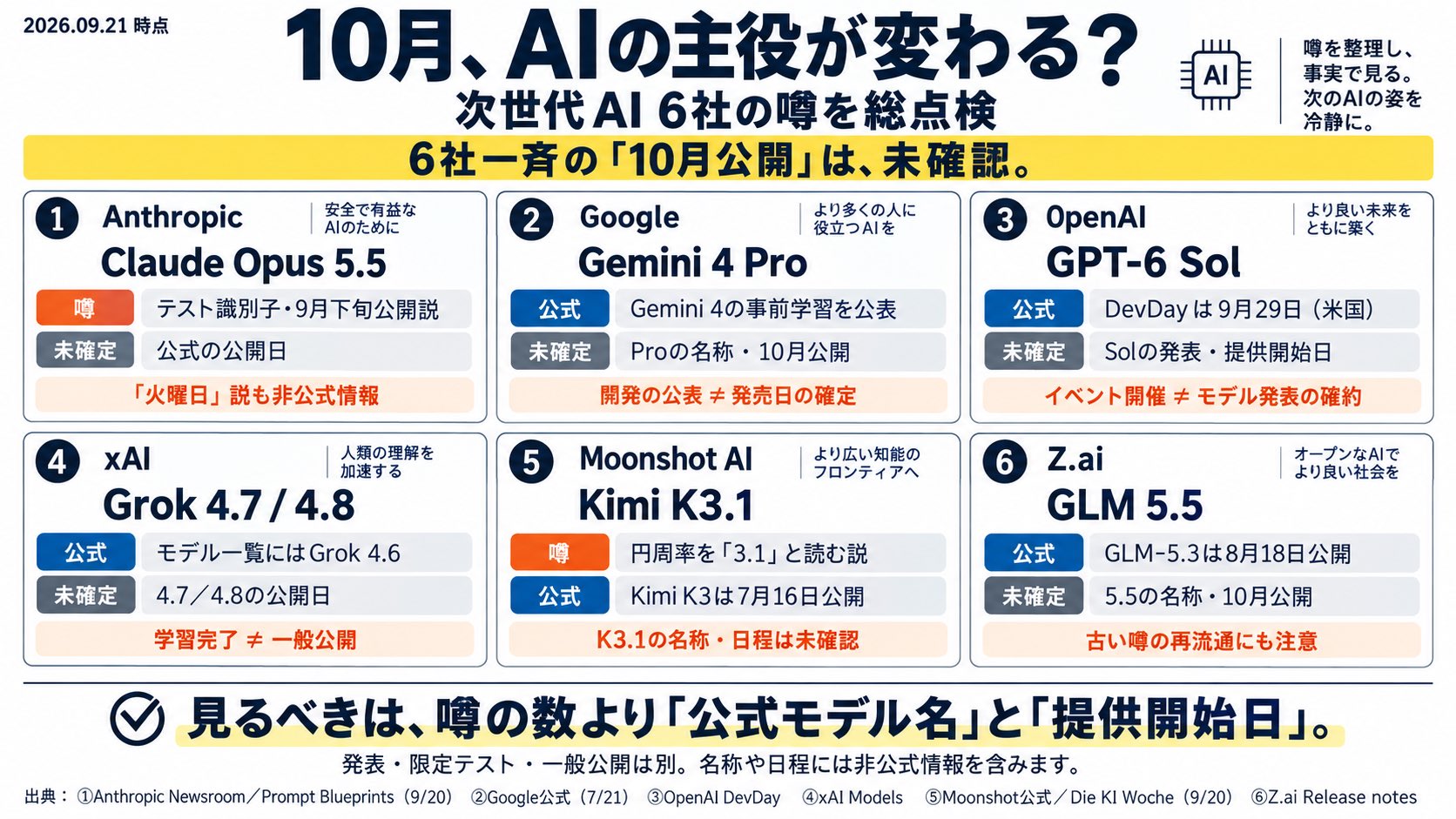 10 月 AI 新模型传闻盘点含 Gemini 4 Pro
