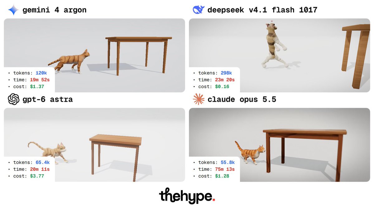 四款模型用 three.js 做双足猫成本对比