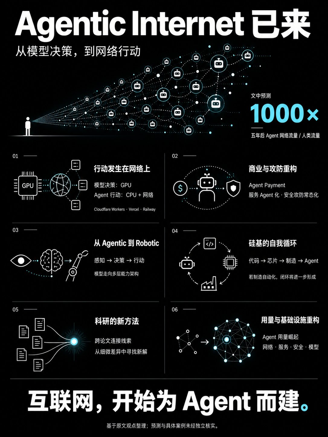 湾区见闻：Muse 与 Grok Bot 广告背后的 Agentic Internet