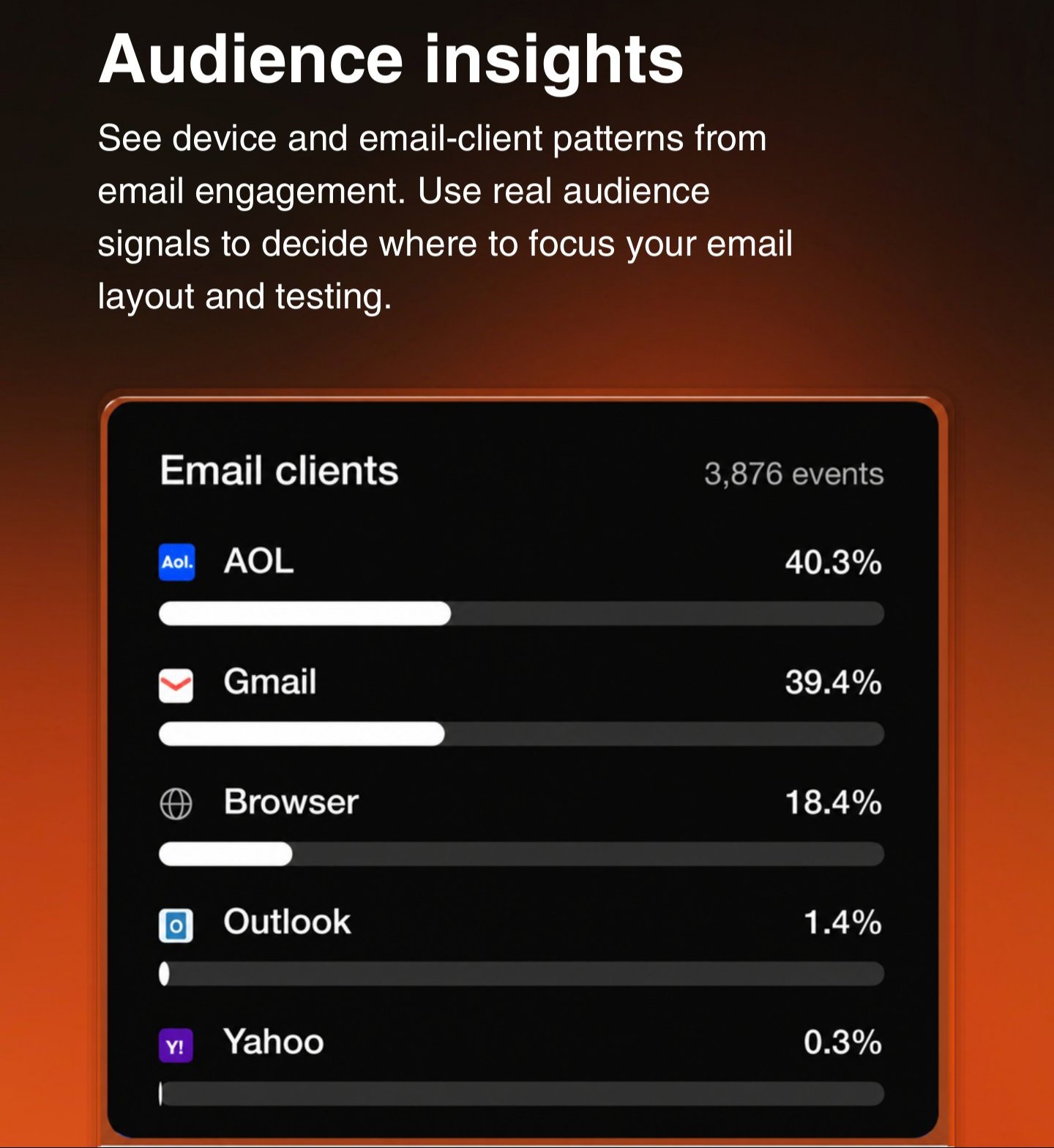 Migma AI adds Gemini 4 Argon for email marketing