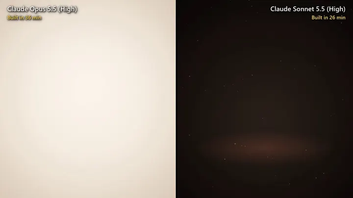 Opus 5.5 vs Sonnet 5.5: same prompt, five-world code animation