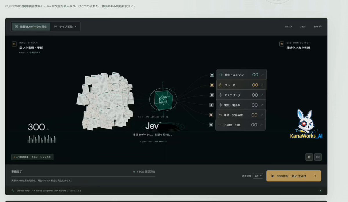 用 Jev 把 300 条 NHTSA 车辆投诉自动分成 6 类