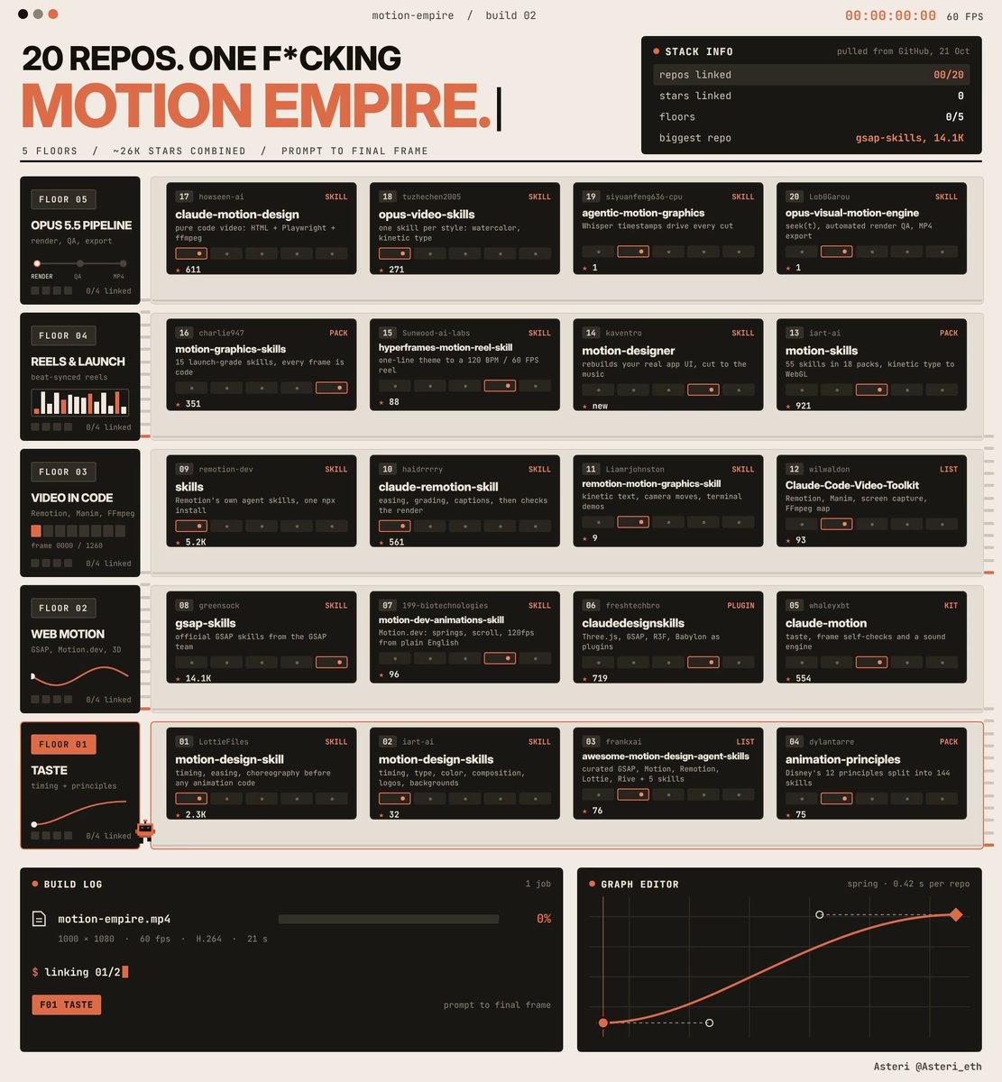 20 open-source repos stacked into a Claude Code motion design stack