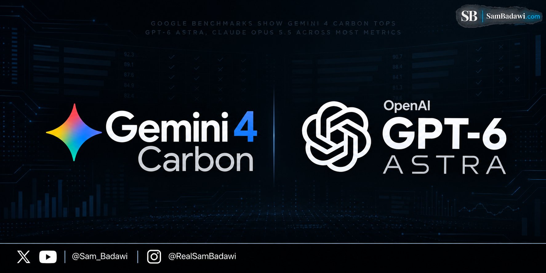 Google says Gemini 4 Argon beats GPT-6 Astra and Opus 5.5 on 13 of 19 benchmarks