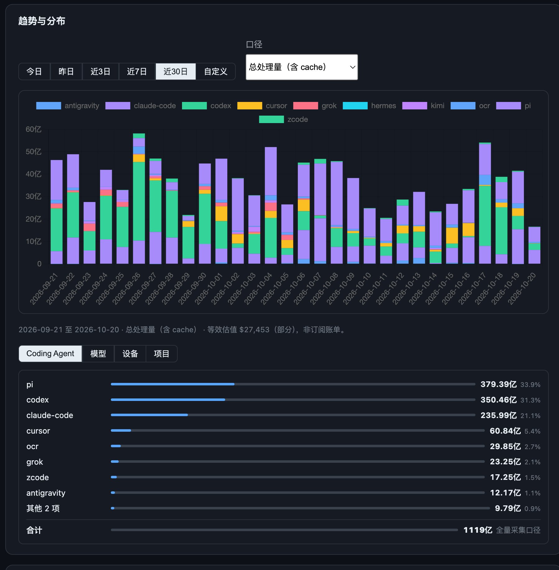 月耗千亿 token 用户：Astra 过度设计，难做长程调度