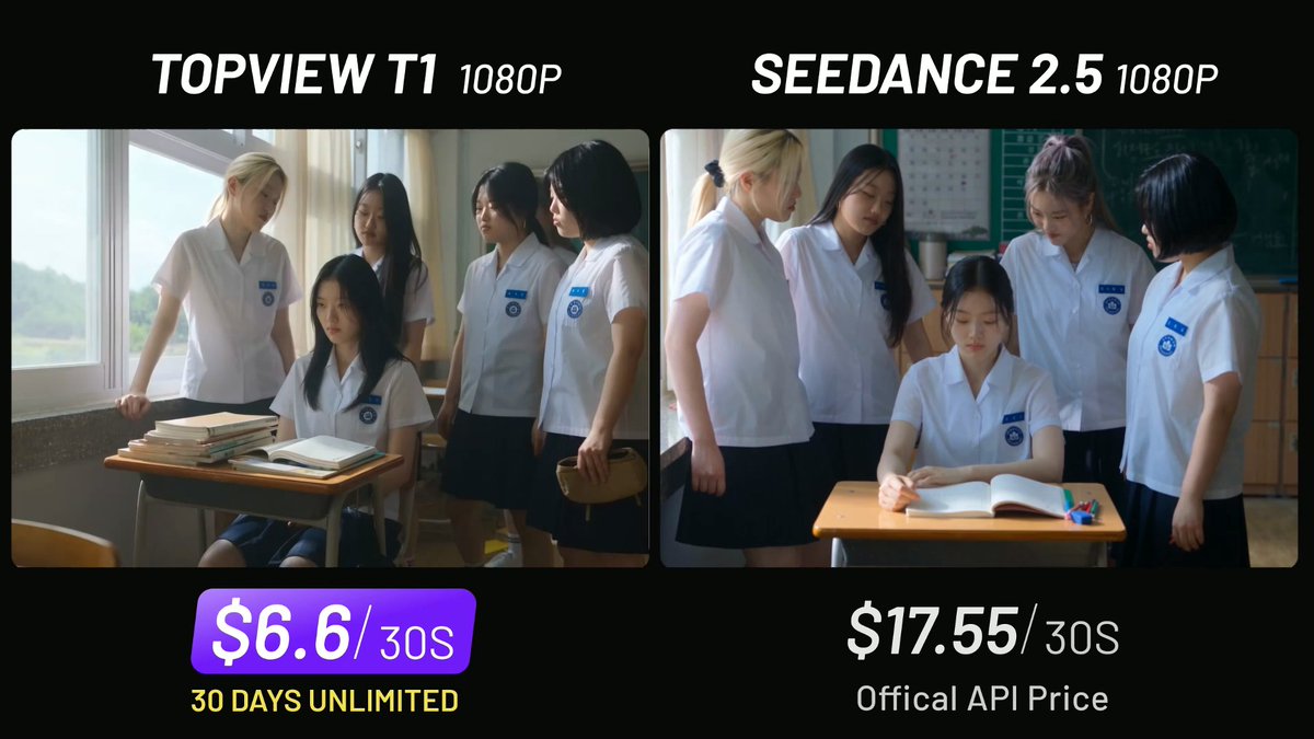 Topview 上线 T1：0.22 美元/秒，对标 Seedance 2.5