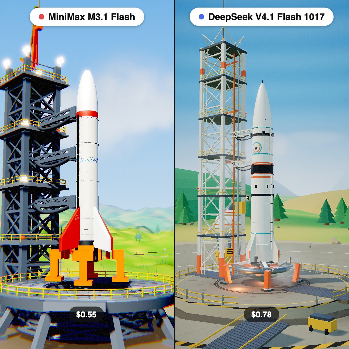 同一 Three.js 火箭 prompt：M3.1 Flash $0.55 vs DeepSeek V4.1 Flas