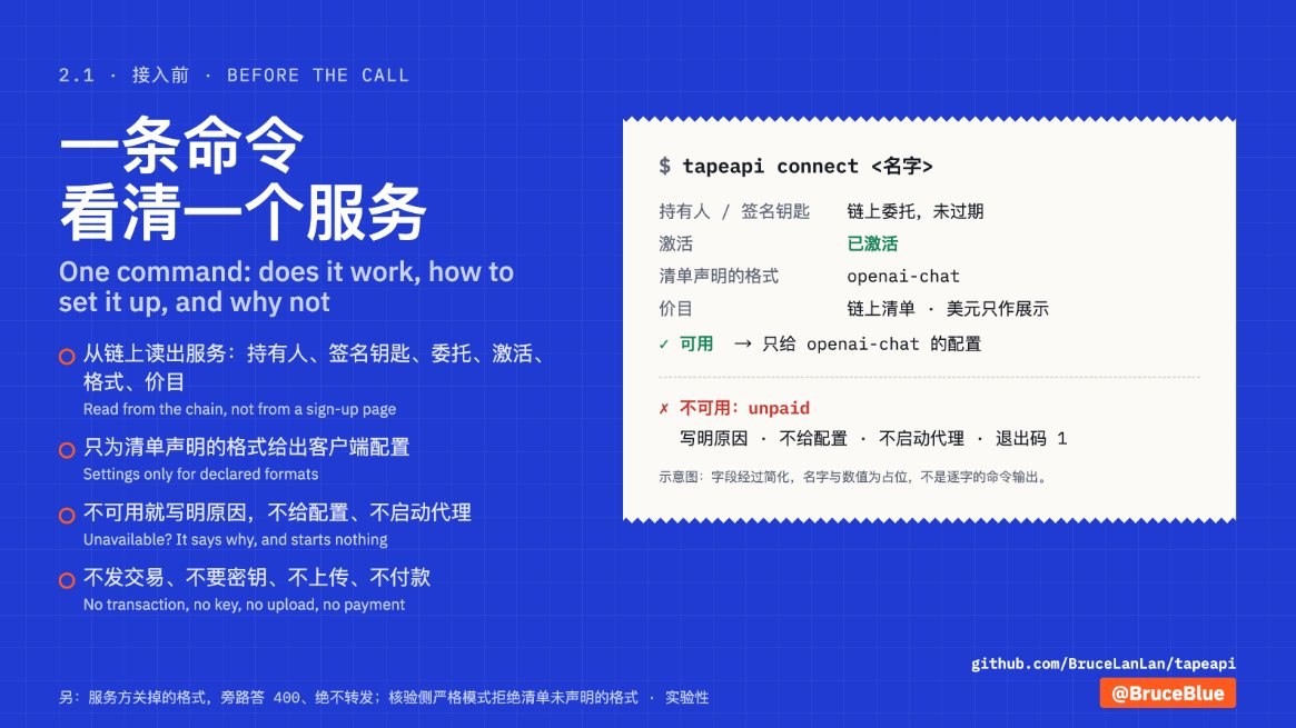 TapeAPI 2.1–2.3：为 AI Agent 提供可验证的 API 服务身份与签名回执