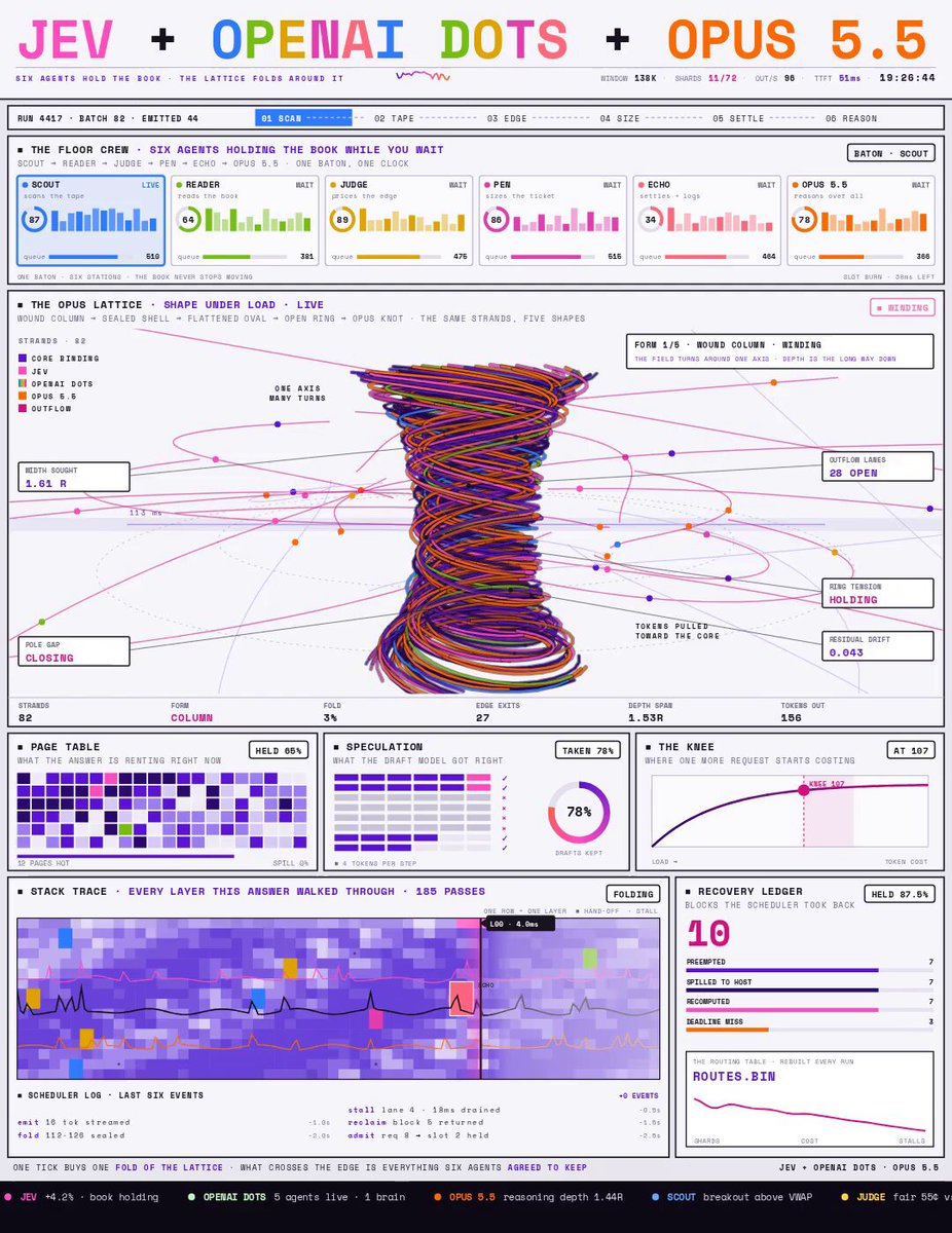 把 Opus 5.5 接进 OpenAI Dots 多智能体可视化